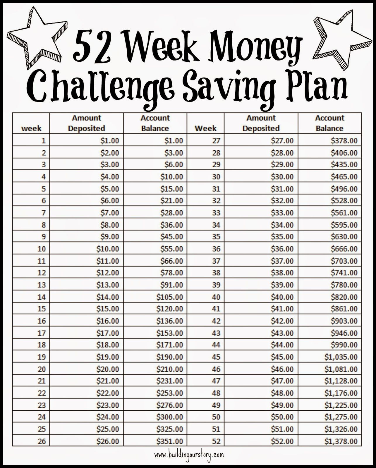 52 Week Money Challenge Saving Plan - Free Printable pertaining to 52 Week Money Challenge Calendar Printable