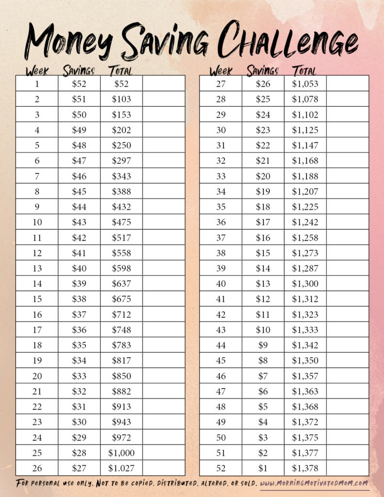 52 Week Money Saving Challenge – Morning Motivated Mom inside 52 Week Money Challenge Calendar Printable