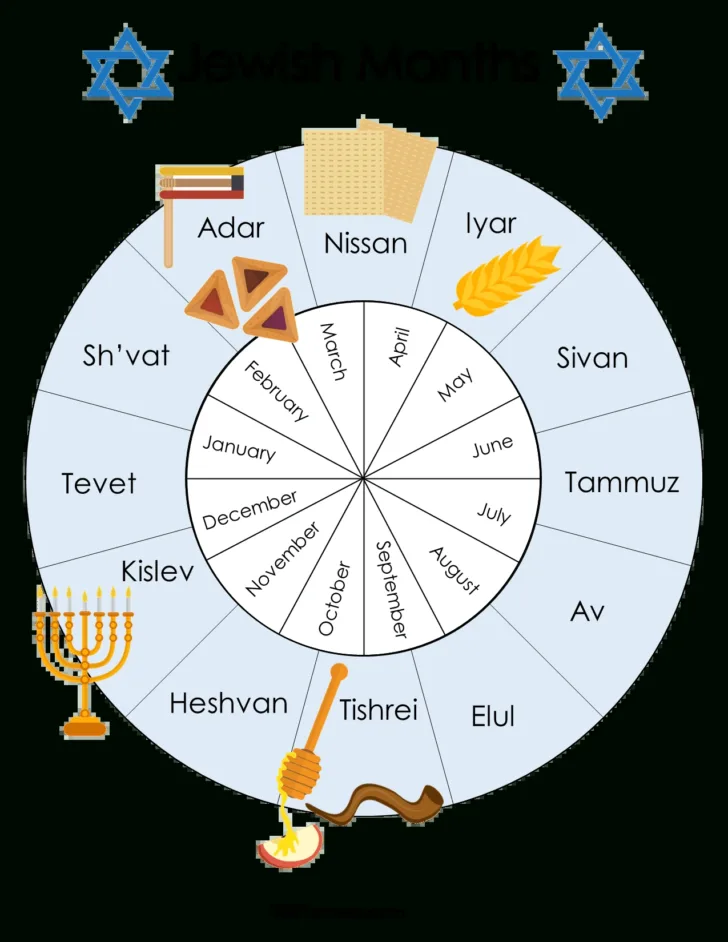 Hebrew Calendar 2025 Printable